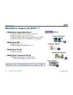 Preview for 28 page of IBM I 7.1 Overview