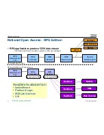 Preview for 31 page of IBM I 7.1 Overview