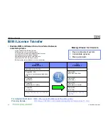 Preview for 41 page of IBM I 7.1 Overview