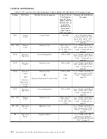 Предварительный просмотр 734 страницы IBM i 830 Repair Manual