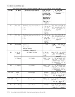 Предварительный просмотр 742 страницы IBM i 830 Repair Manual