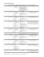 Предварительный просмотр 752 страницы IBM i 830 Repair Manual