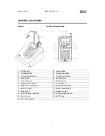 Preview for 8 page of IBM IBM-3345 Installation And Operation Manual