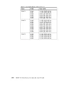 Preview for 256 page of IBM IBM 9077 Get Connected