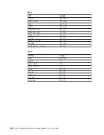 Preview for 30 page of IBM IBM ThinkPad Multi-Burner PlusUltrabay Enhanced Drive User Manual