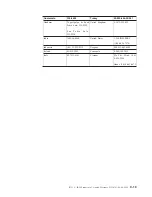 Preview for 53 page of IBM IBM ThinkPad Multi-Burner PlusUltrabay Enhanced Drive User Manual