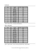 Предварительный просмотр 28 страницы IBM IC25N005ATDA04 Specifications