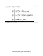 Предварительный просмотр 131 страницы IBM IC25N005ATDA04 Specifications