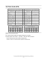 Предварительный просмотр 134 страницы IBM IC25N005ATDA04 Specifications