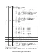 Предварительный просмотр 144 страницы IBM IC25N005ATDA04 Specifications