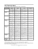 Предварительный просмотр 211 страницы IBM IC25N005ATDA04 Specifications