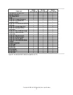 Preview for 104 page of IBM IC25N040ATCS04 - Travelstar 40 GB Hard Drive Specifications