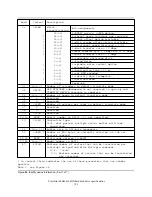 Preview for 136 page of IBM IC25N040ATCS04 - Travelstar 40 GB Hard Drive Specifications