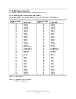 Preview for 38 page of IBM IC35L018UCDY10 Specifications