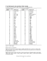 Preview for 39 page of IBM IC35L018UCDY10 Specifications