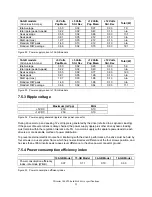 Preview for 49 page of IBM IC35L018UCDY10 Specifications