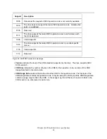 Preview for 76 page of IBM IC35L018UCDY10 Specifications