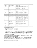 Preview for 174 page of IBM IC35L018UCDY10 Specifications