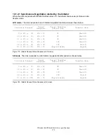 Preview for 195 page of IBM IC35L018UCDY10 Specifications