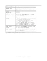 Preview for 216 page of IBM IC35L018UCDY10 Specifications