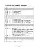 Preview for 234 page of IBM IC35L018UCDY10 Specifications