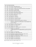 Preview for 235 page of IBM IC35L018UCDY10 Specifications