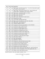 Preview for 236 page of IBM IC35L018UCDY10 Specifications