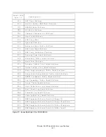 Preview for 243 page of IBM IC35L018UCDY10 Specifications