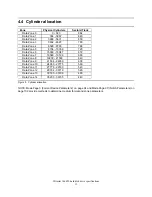 Preview for 27 page of IBM IC35L036UWDY10 - Ultrastar 36.7 GB Hard... Specifications