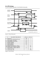 Предварительный просмотр 41 страницы IBM IC35L040AVVN07-0 - 40GB IDE Deskstar 120GXP 7200RPM UATA-100... Specifications