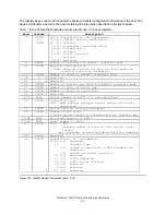 Предварительный просмотр 131 страницы IBM IC35L040AVVN07-0 - 40GB IDE Deskstar 120GXP 7200RPM UATA-100... Specifications