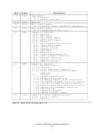 Предварительный просмотр 133 страницы IBM IC35L040AVVN07-0 - 40GB IDE Deskstar 120GXP 7200RPM UATA-100... Specifications