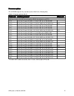 Preview for 12 page of IBM iDataPlex dx360 M4 Product Manual