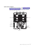 Preview for 31 page of IBM iDataPlex dx360 M4 User Manual