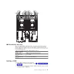 Preview for 49 page of IBM iDataPlex dx360 M4 User Manual