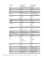 Preview for 48 page of IBM iL2120 User Manual