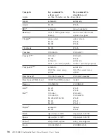 Preview for 48 page of IBM iL2215 User Manual