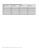 Preview for 56 page of IBM iL2215 User Manual