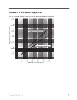 Preview for 49 page of IBM ILM300 User Manual