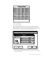 Предварительный просмотр 101 страницы IBM INFO PRINT 3000 Operator'S Manual