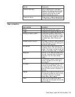 Предварительный просмотр 19 страницы IBM InfoColor 3170 User Manual