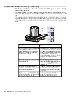 Предварительный просмотр 22 страницы IBM InfoColor 3170 User Manual