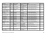 Preview for 46 page of IBM InfoColor 70 User Manual