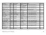 Preview for 47 page of IBM InfoColor 70 User Manual