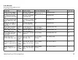 Preview for 57 page of IBM InfoColor 70 User Manual