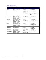 Предварительный просмотр 18 страницы IBM INFOPRINT 1116 User Reference