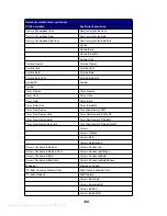 Preview for 193 page of IBM Infoprint 1125 User Reference