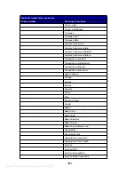 Preview for 194 page of IBM Infoprint 1125 User Reference