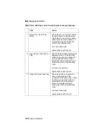 Предварительный просмотр 81 страницы IBM Infoprint 1130 Service Manual