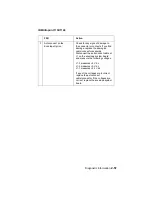 Предварительный просмотр 84 страницы IBM Infoprint 1130 Service Manual